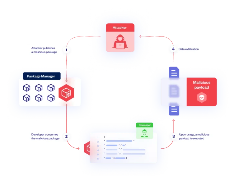 _deep_malicious_package_detection