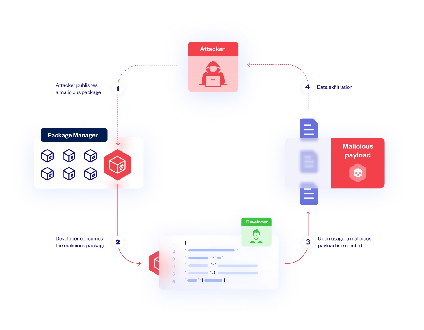 _deep_malicious_package_detection