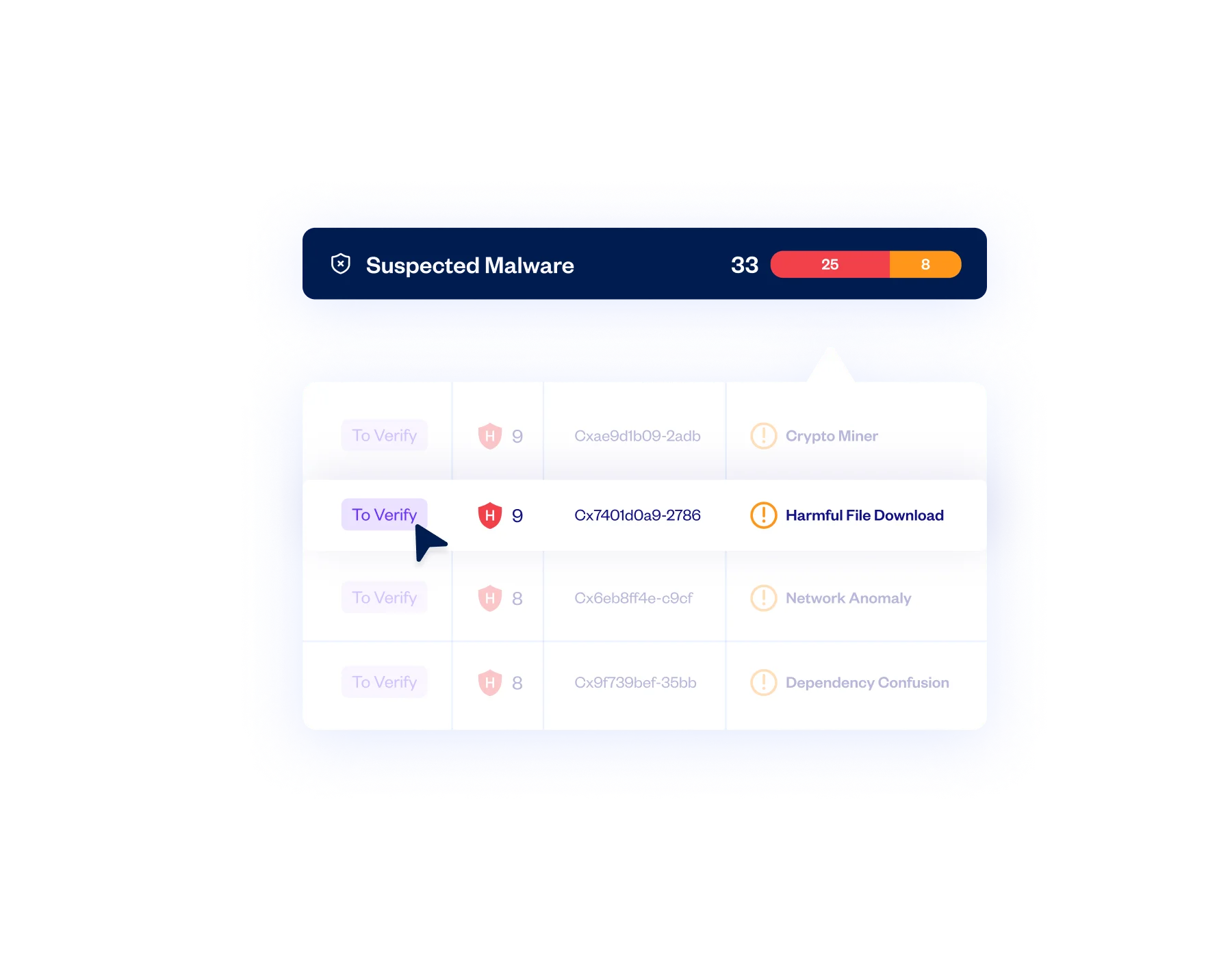 Unparalleled Malware Database